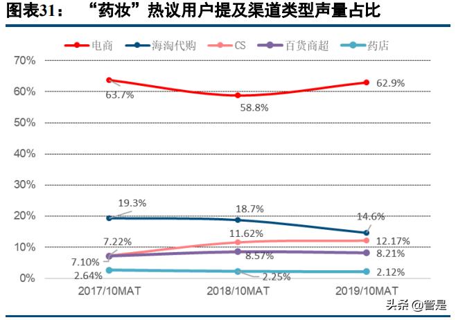 化妆品行业之贝泰妮研究报告,贝泰妮化妆品怎么样