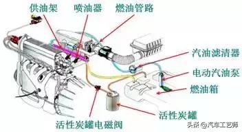 发动机工作原理图解大全,全网最详细发动机工作原理讲解