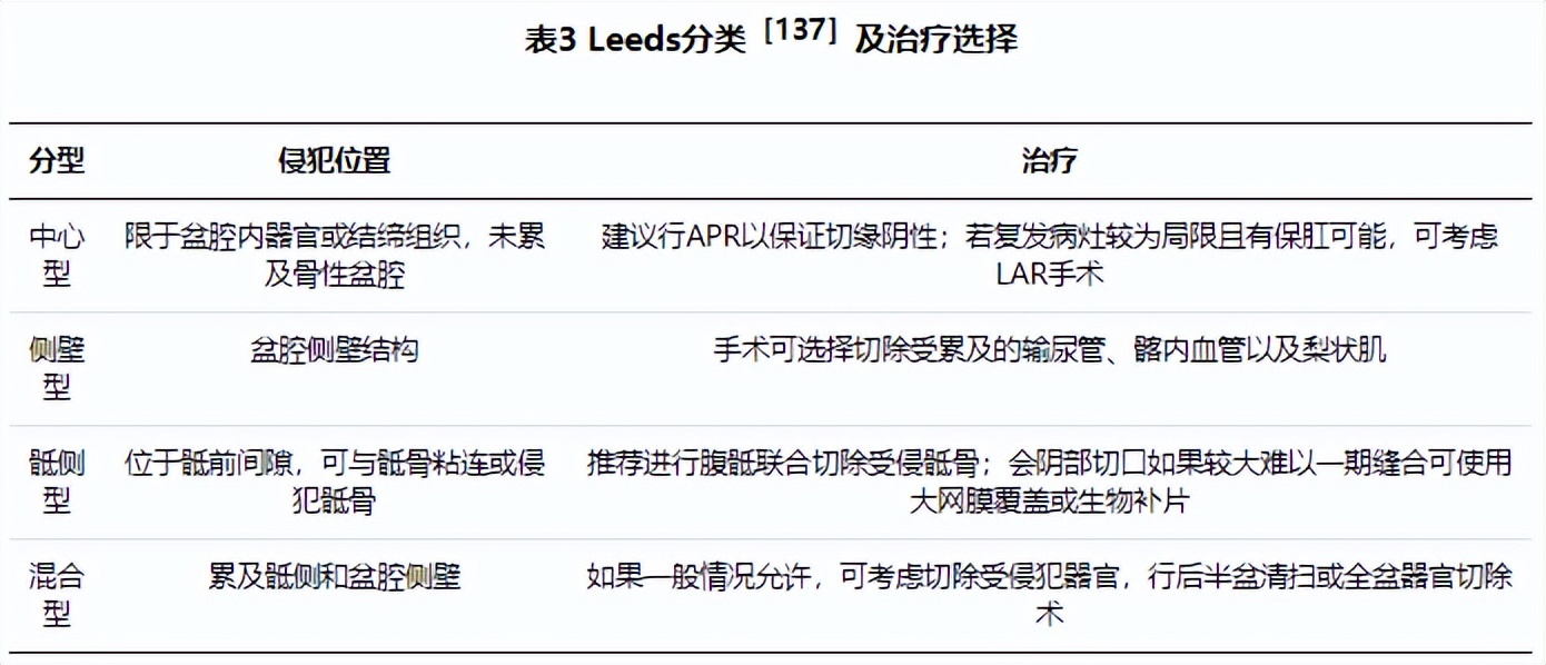 结直肠癌有哪些症状别忽视了,结直肠癌怎么检查和判断转移程度