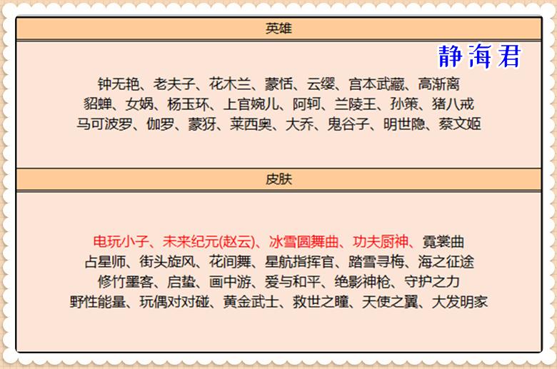 正式服即将上线的活动与优化,正式服夏日活动上线