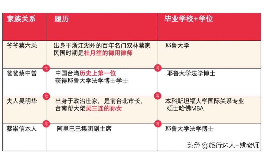 阿里巴巴联合创始人香港豪宅,阿里巴巴创始人新加坡豪宅
