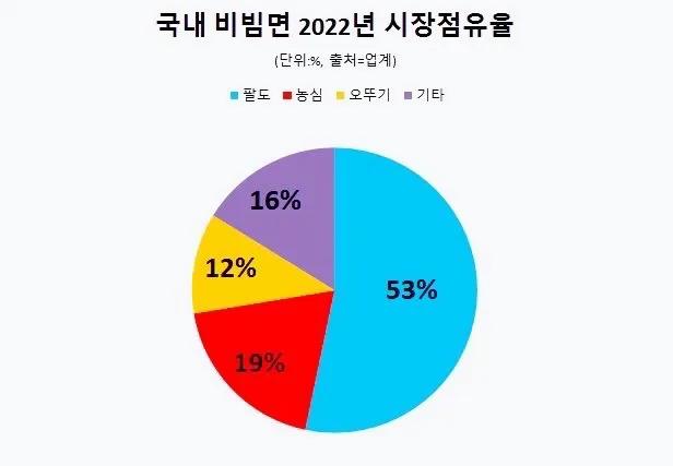 李俊昊全部代言有哪些,李俊昊代言食品