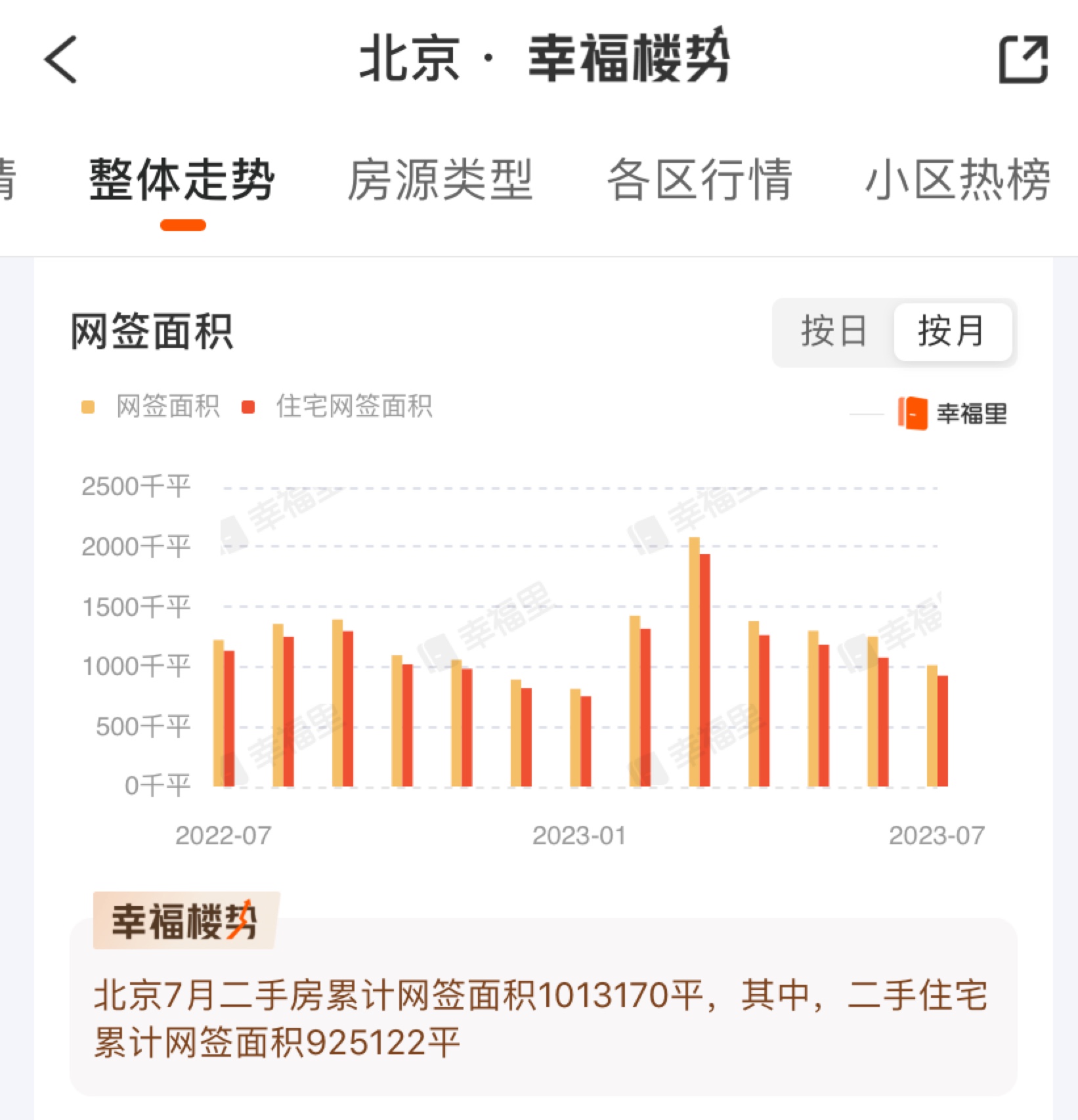 北京房价地图｜七月市场等你来看