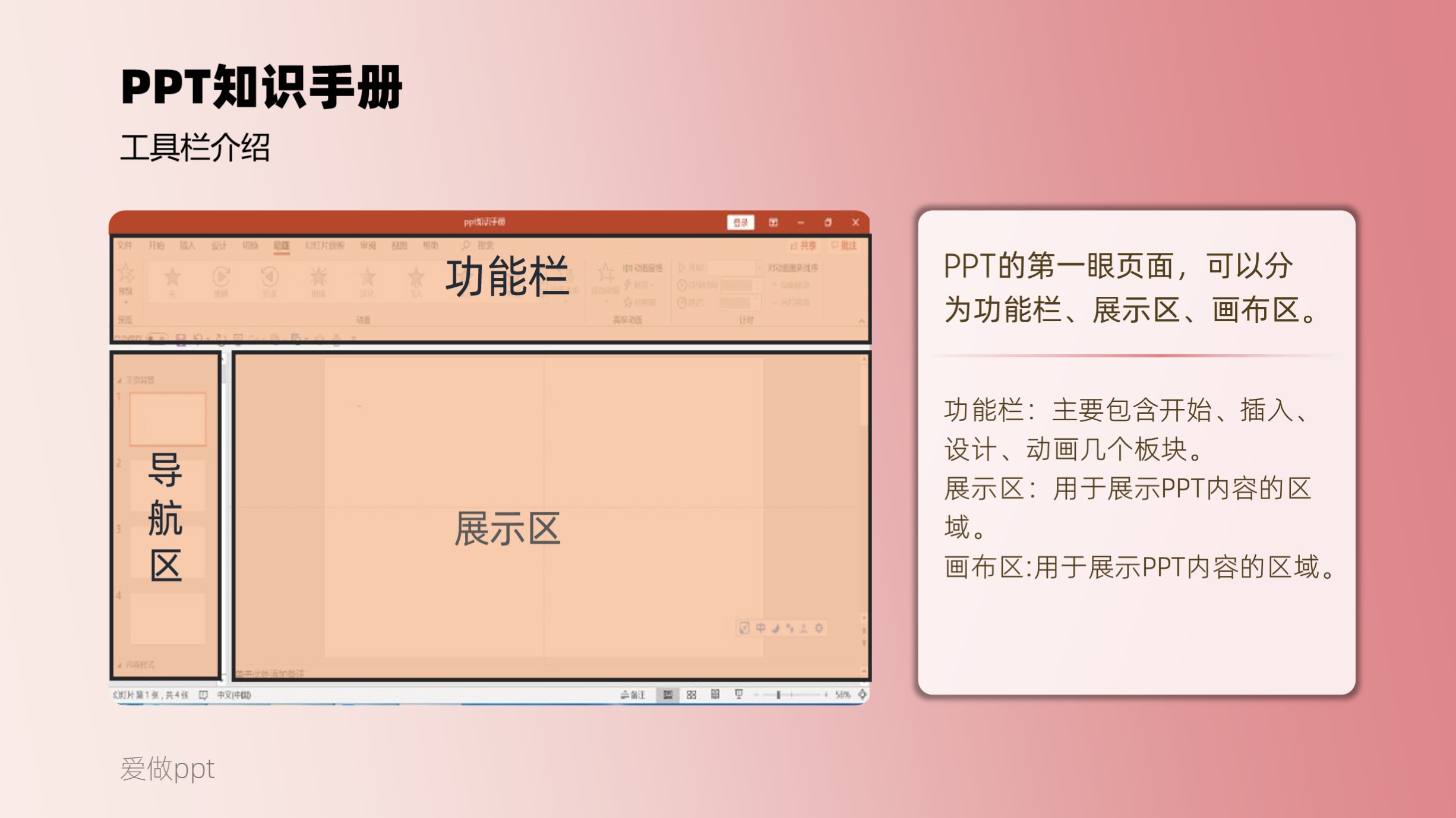 ppt制作演示文稿的基本操作,ppt基础技巧工具怎么用