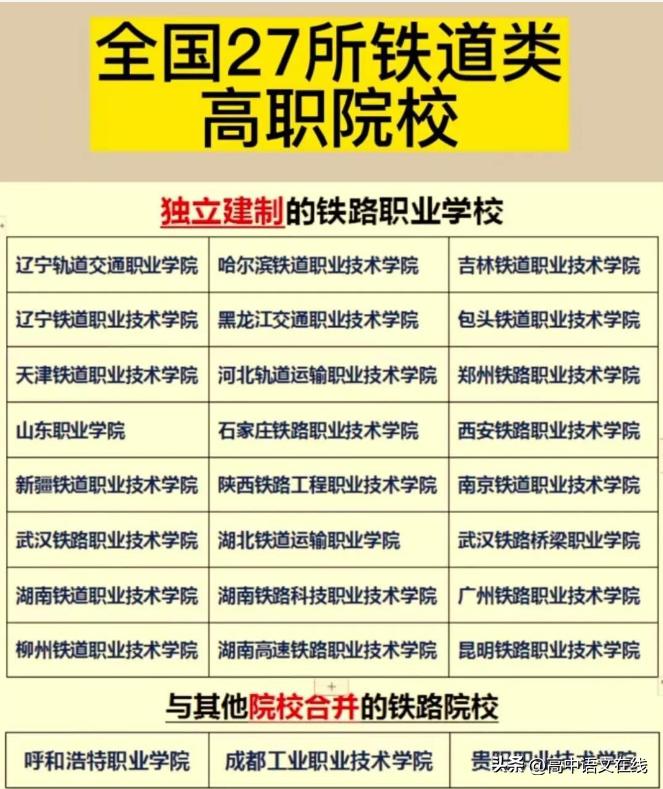 高考专科志愿到底该怎样填报,高考专科志愿填报有哪些方法技巧