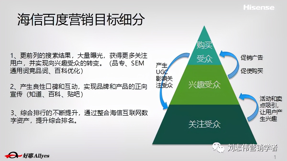 海信品牌营销方案设计案例,海信品牌运营方案怎么写