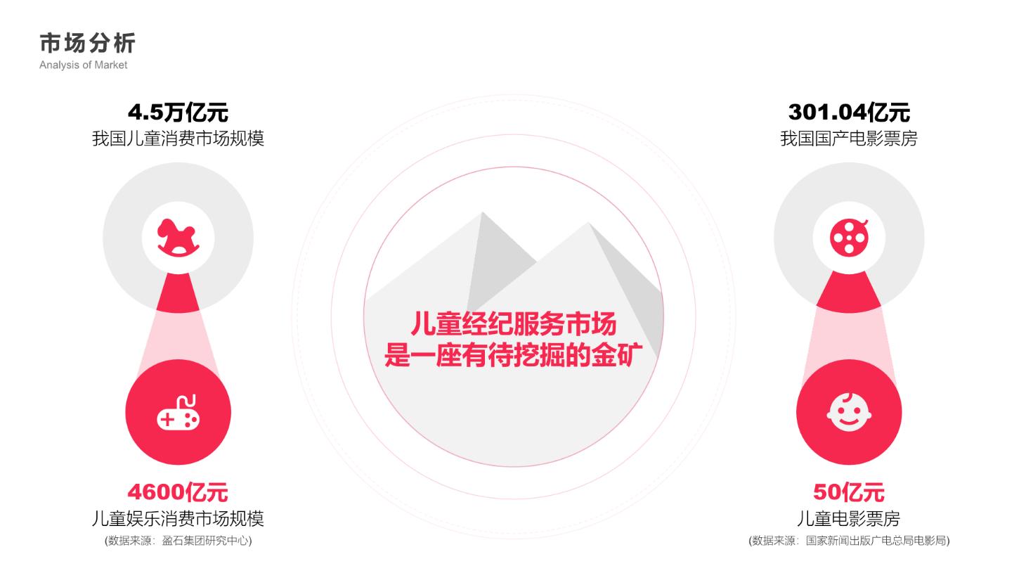 一加手机发布会ppt,一加手机有做ppt的吗