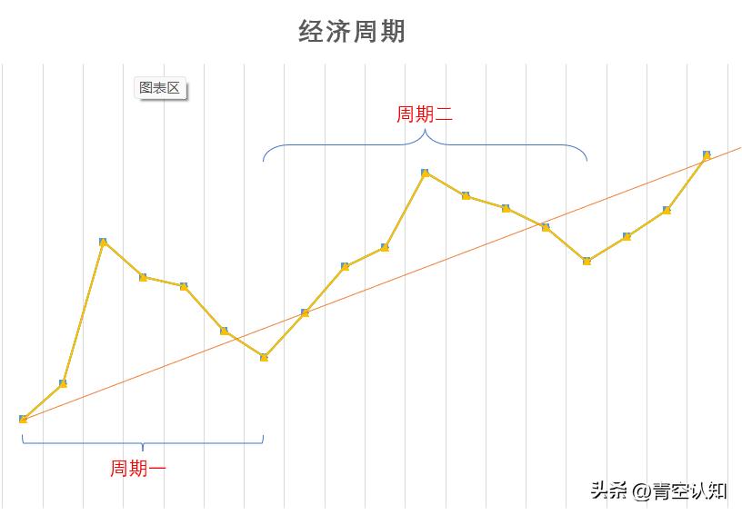 通俗易懂解释经济,经济的真实意思
