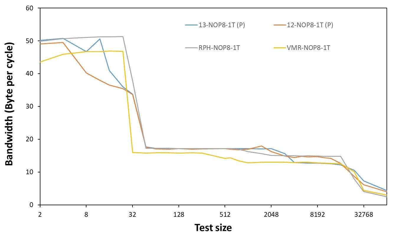 inteli913900k渲染,raptorlakes