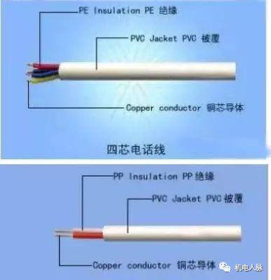 零基础掌握弱电系统常用线缆：电源线、音视频线、网线、电梯电缆
