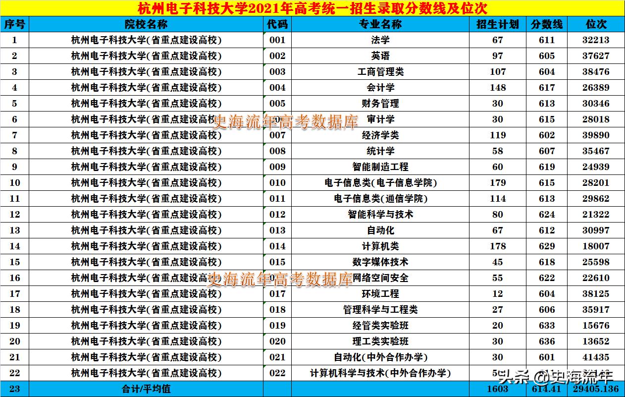 浙江各高校三位一体初审分数,浙江三位一体降分大学