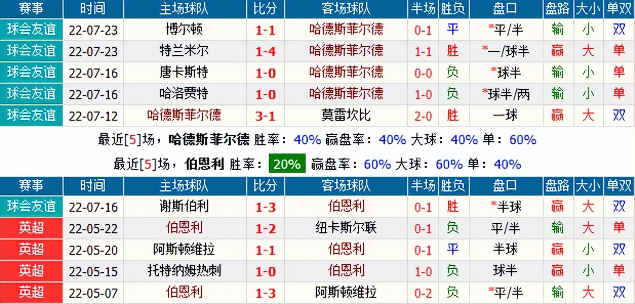足球竞彩今日推荐甘冈vs梅斯,今日足球竞彩最稳高倍单推荐