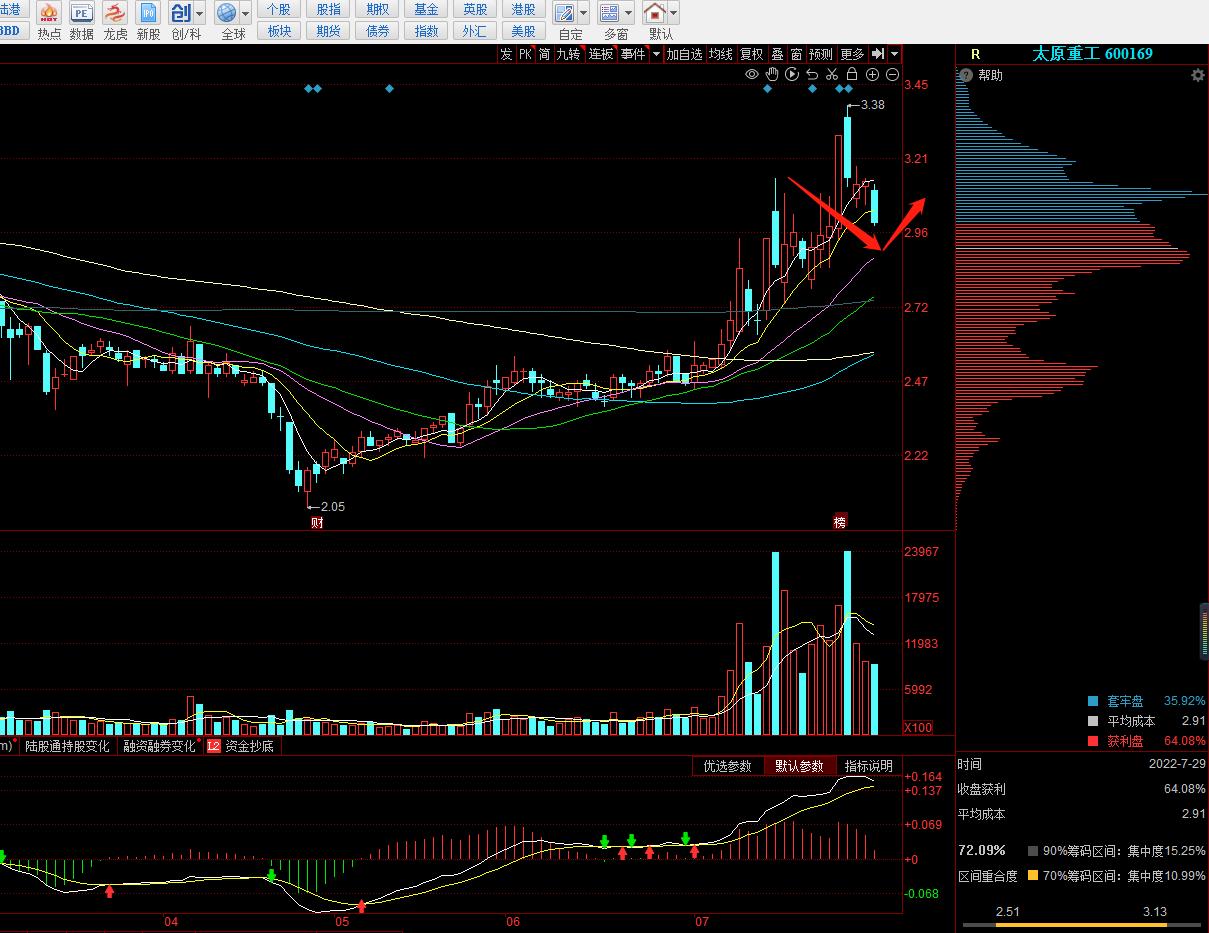 英洛华股票股吧怎么样,太原重工股票最新分析