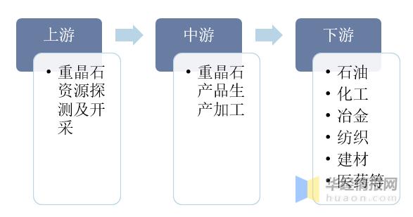 重晶石中国产量,中国矿产资源报告重晶石