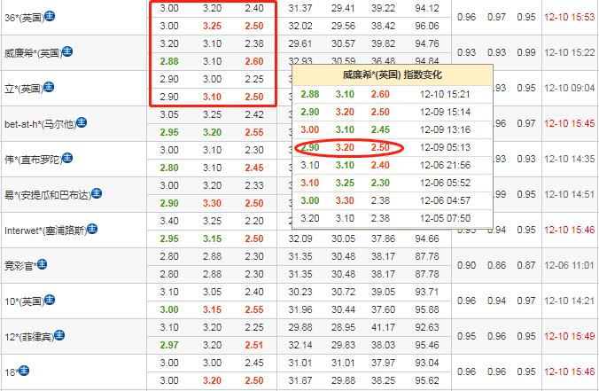 法国克罗地亚竞彩预测,竞彩英格兰法国比分专家预测