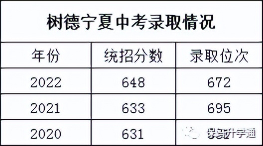 学考6b4c高考大概能考多少分,高一分科后考多少分可以上211