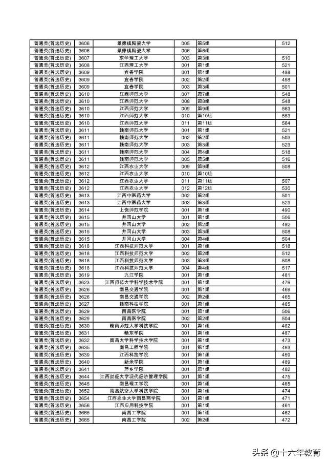 湖南2022本科普通批各大学投档线,2020年湖南高考首批高校投档线