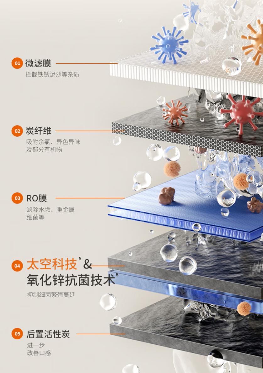 九阳净水器r1和r3选哪个,九阳太空热小净r1净水器