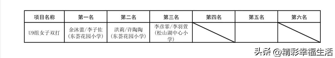 热烈祝贺乒乓球比赛开幕,热烈祝贺运动会开赛