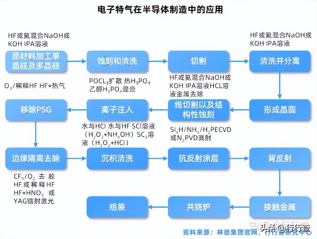 氧气氮气氩气沸点及液化点,氧气氩气氮气