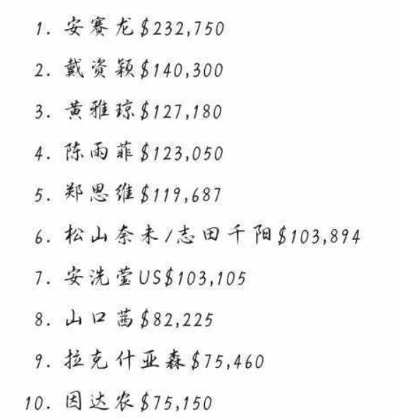 羽毛球黄雅琼最新比赛,2019羽毛球总决赛黄雅琼半决赛