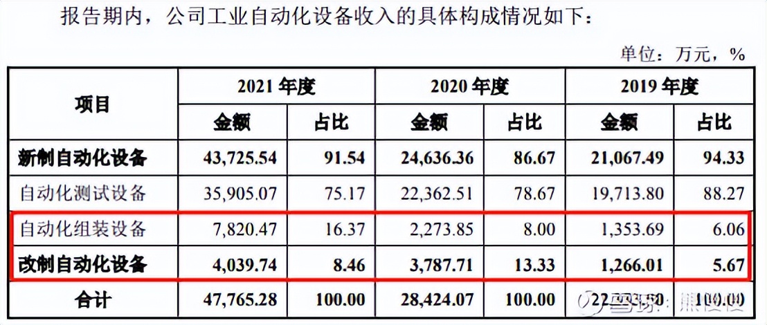 新股提示瑞迪智驱今日申购,今天新股思科瑞可申购吗