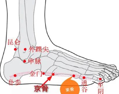 足底活血化瘀的穴位是什么,下肢活血化瘀通络的中成药