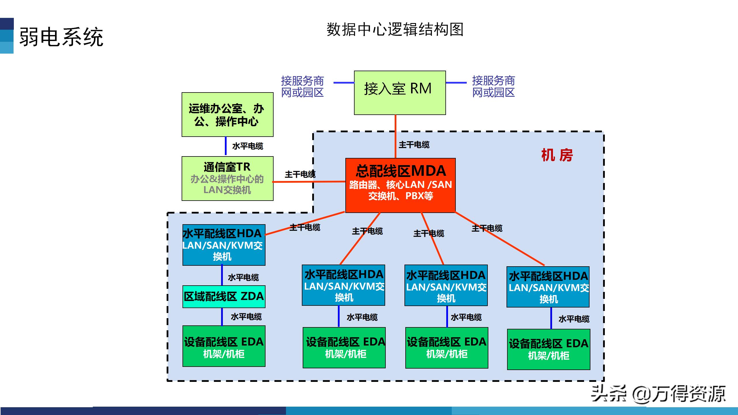 华为模块化数据中心机房解决方案,数据中心机房建设工程方案