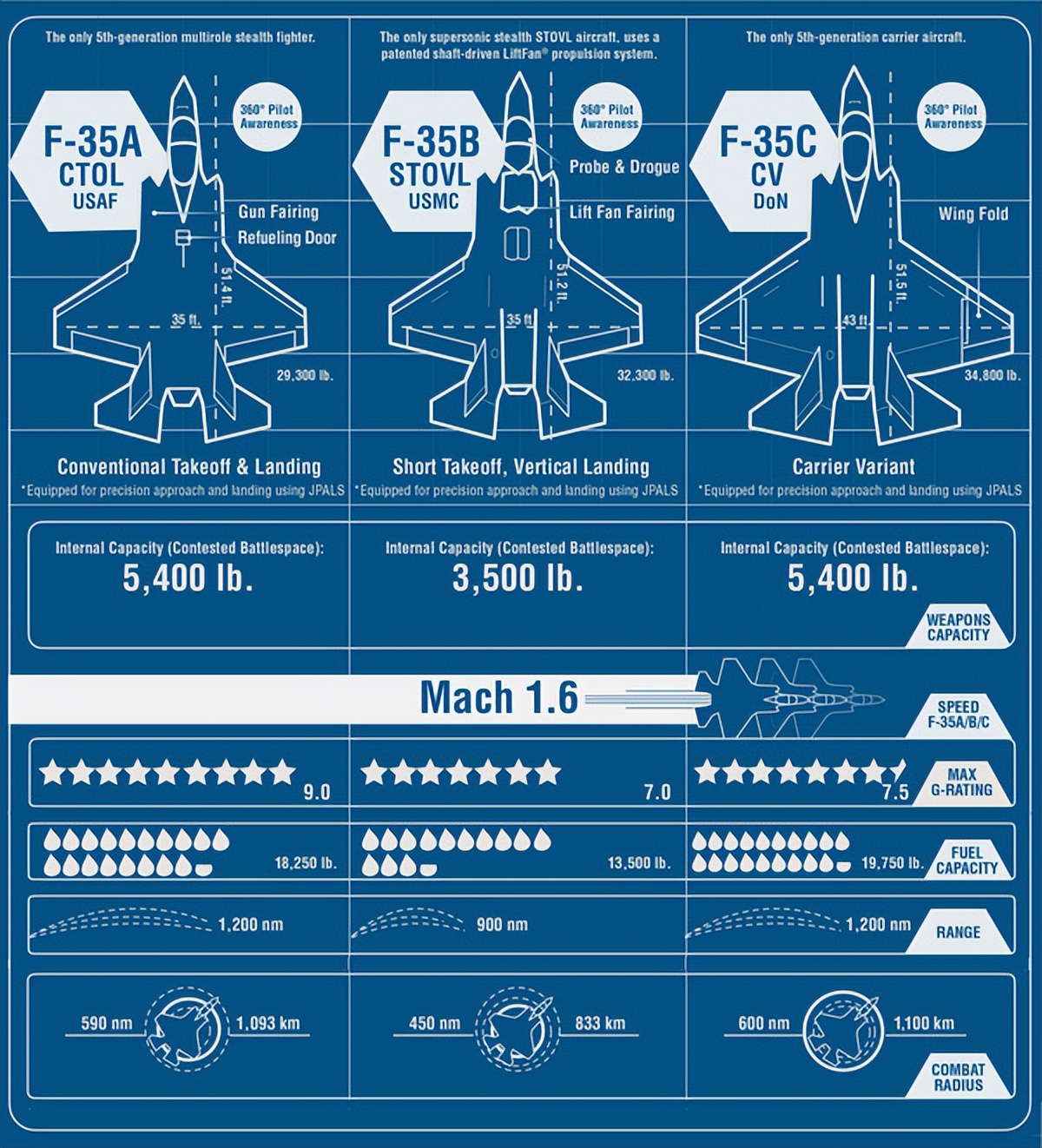 购买f35有什么限制,买f35还是g20