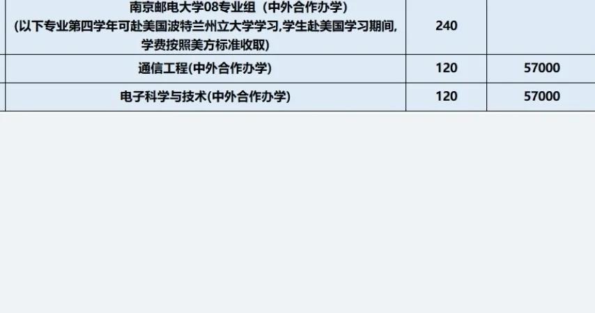 南邮中外合作只针对江苏招生吗,南邮国科大联培