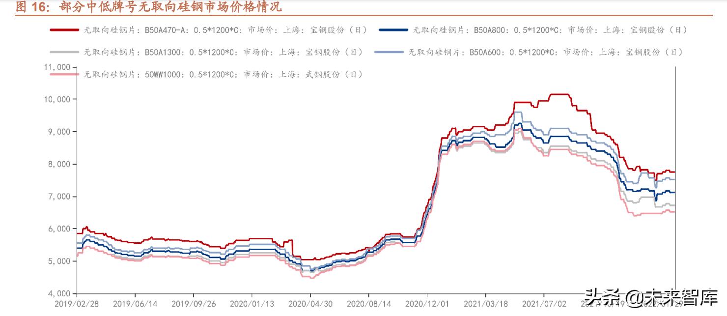 电工新材料研究所最新成就,电工钢新材料