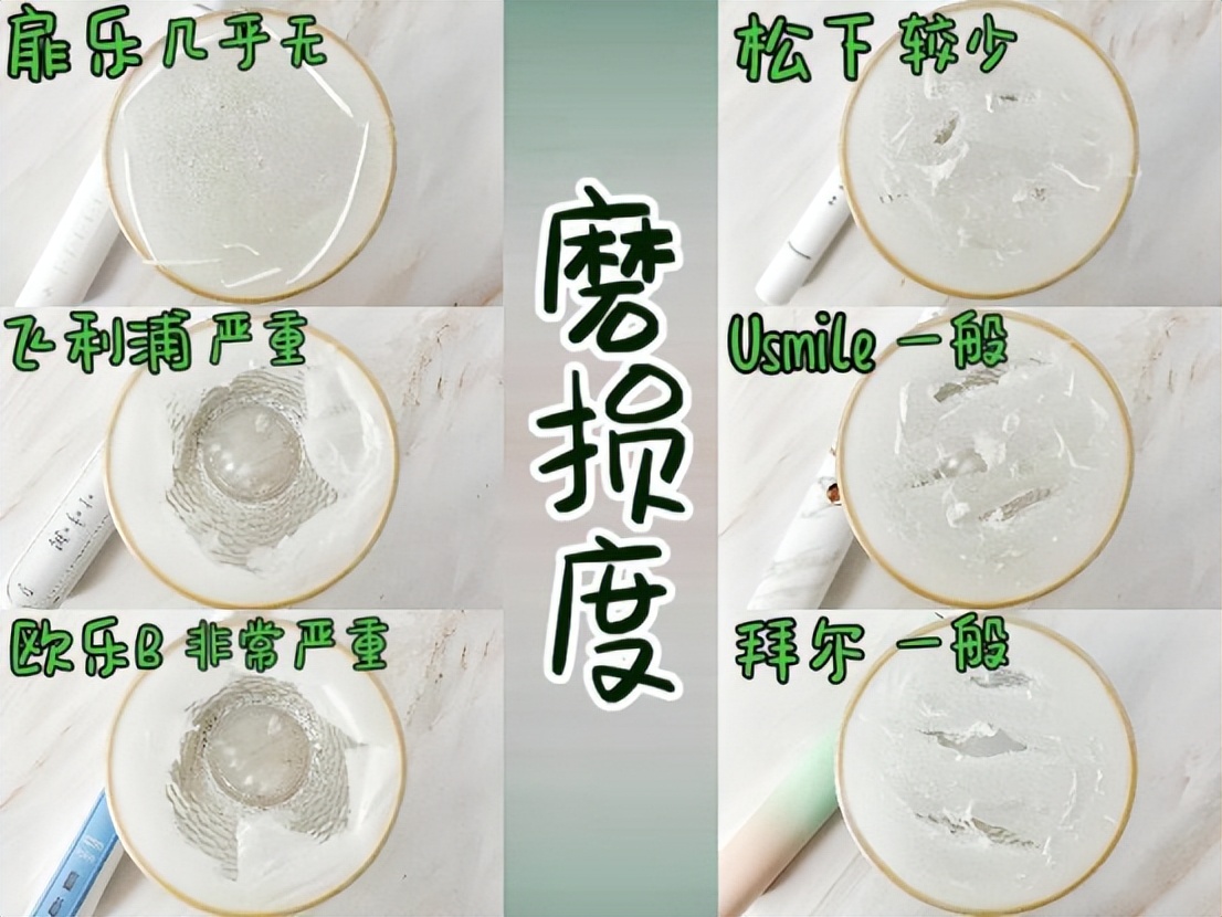 全网热门电动牙刷测评：六大维度深度实测，精准排雷