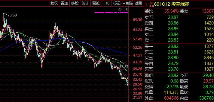 了解a股节后走势,a股指数编制规则