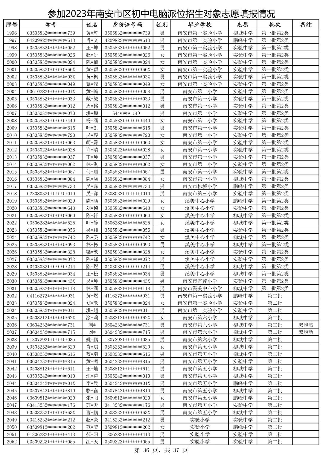 2021鍗楀畨甯傚皬鍗囧垵娲句綅鏌ヨ,2023骞村崡瀹変腑鑰冪粺鎷涚嚎