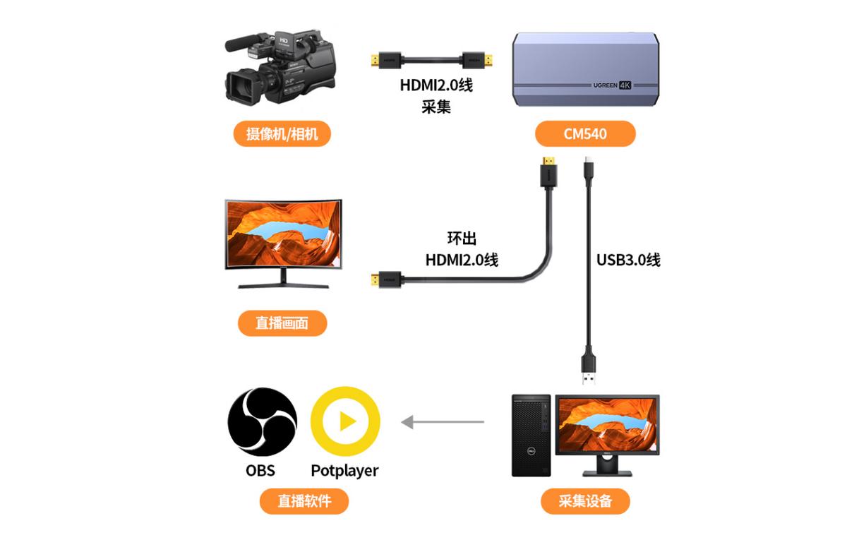 usb3.0和2.0视频采集卡的参数区别,pcie半高视频采集卡推荐