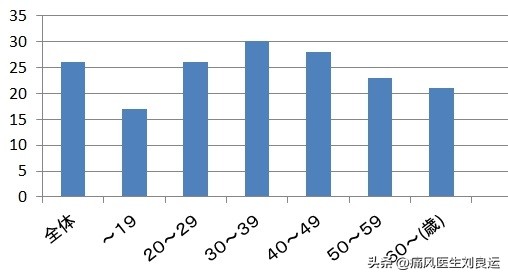 高尿酸无痛风用什么药,高尿酸未痛风吃什么药