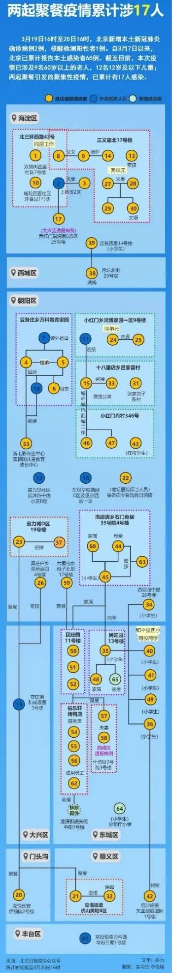 新闻玩炫酷？“空间新闻学”这个考点不大友好