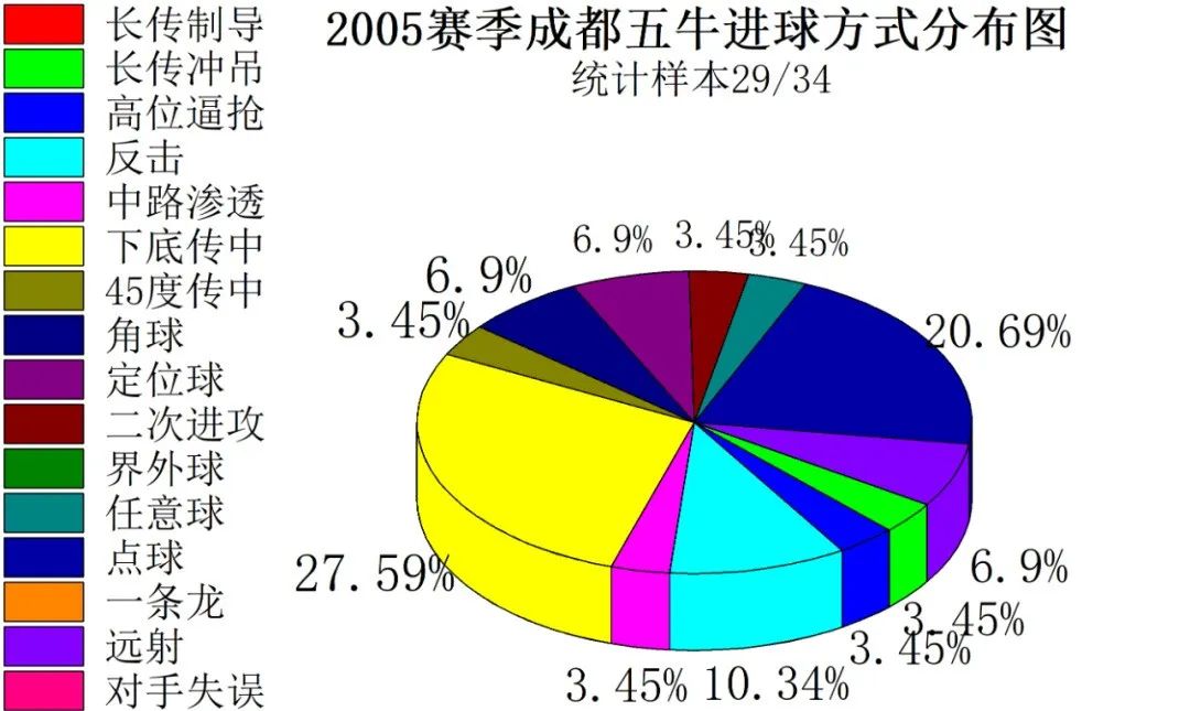 成都业余足球最快进球,足球成都蓉城2023年最佳进球