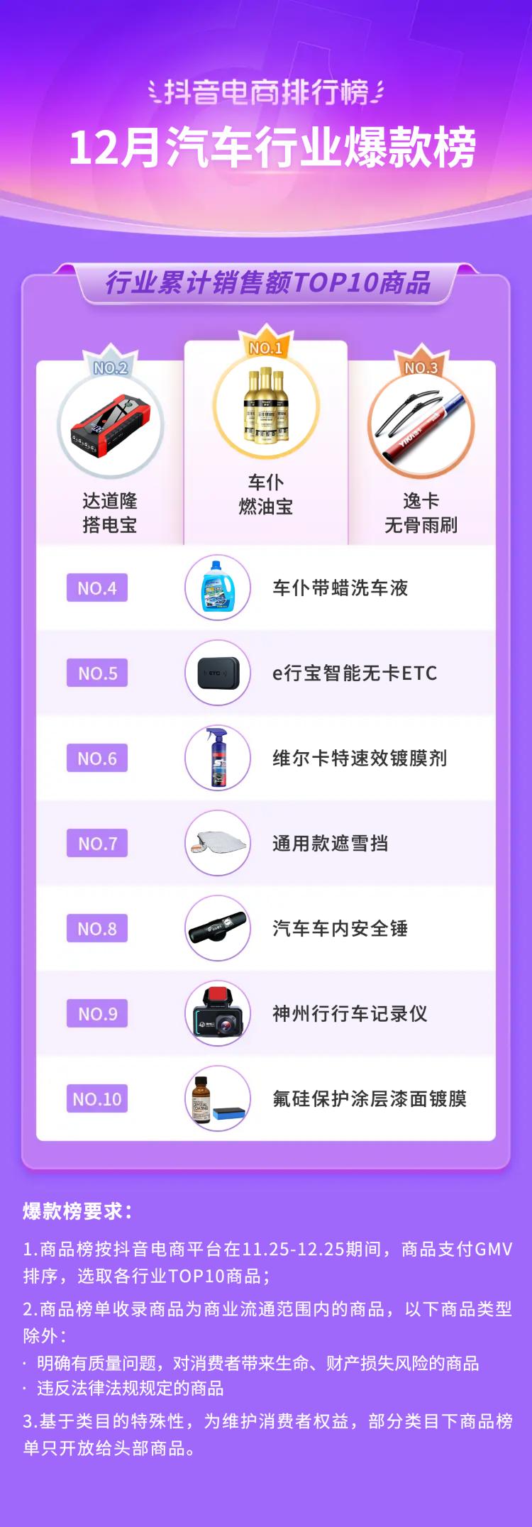 抖音生活服务春节订单增长146%,2019抖音电商年度报告