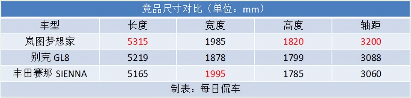 新岚图梦想家试驾白色款,2024款新岚图梦想家实际油耗测评