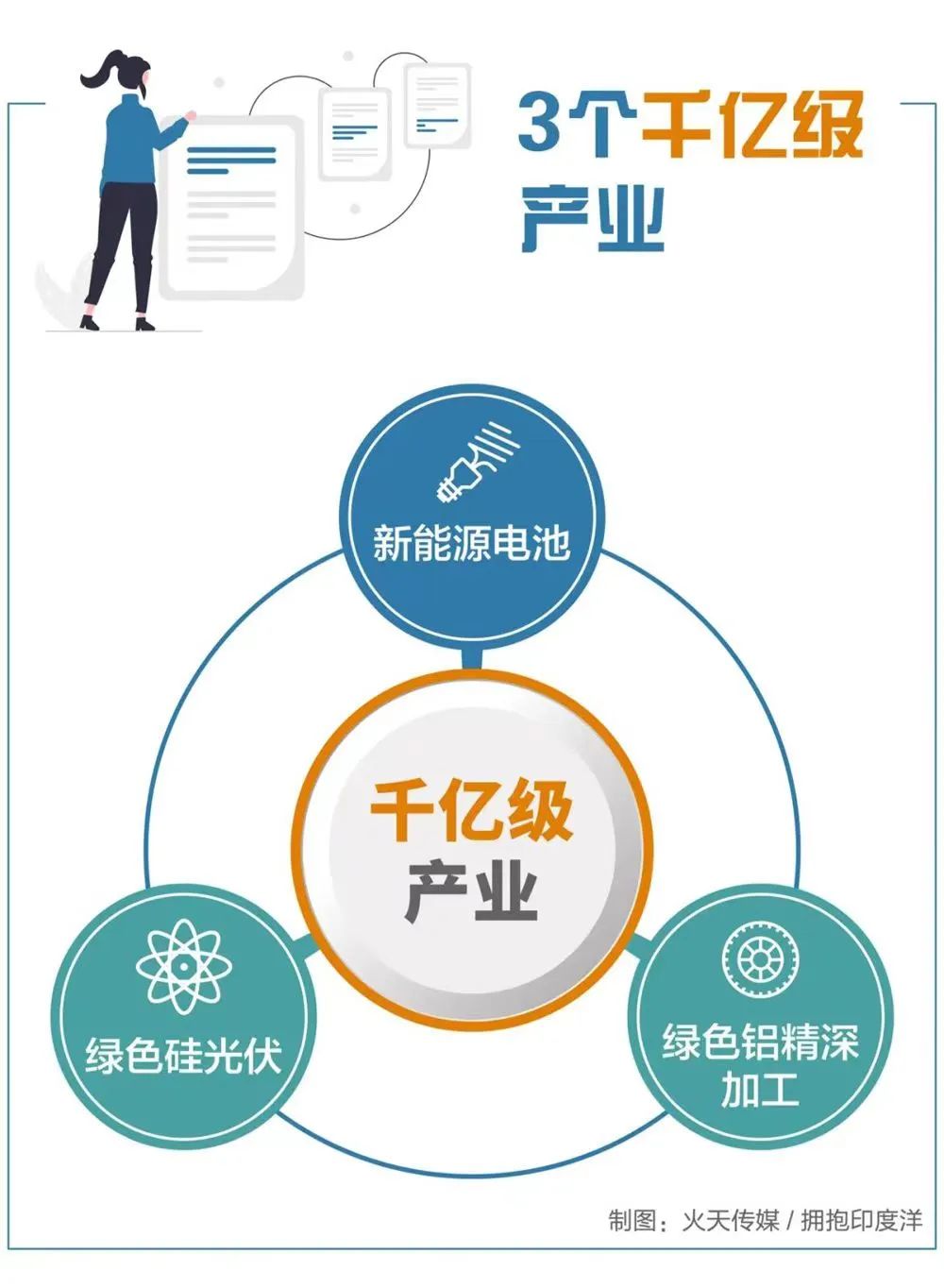 光伏之都曲靖能给百姓带来什么,曲靖为什么能成世界光伏之都