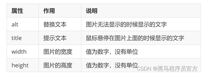 html从入门到精通,前端html入门操作题