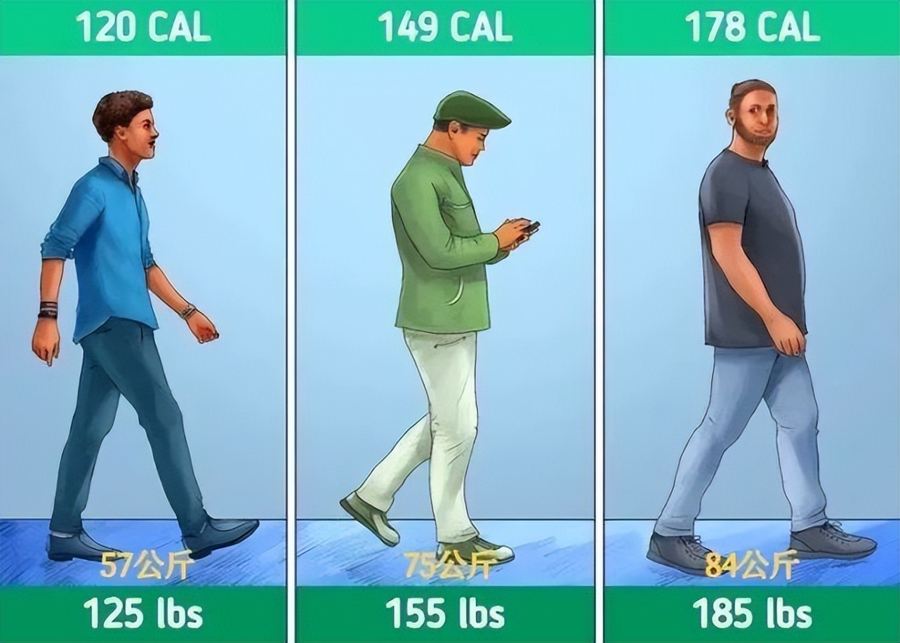 各种运动消耗的卡路里表示什么,消耗卡路里的运动排名表