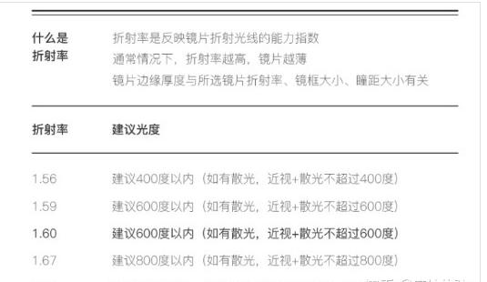 titanium镜架是哪个品牌的,眼镜片和框架哪个贵