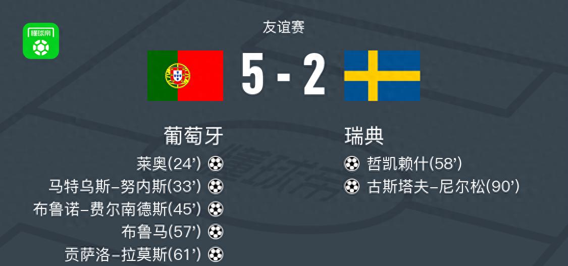 西班牙vs瑞典0:0角球次数,葡萄牙vs捷克半场射门