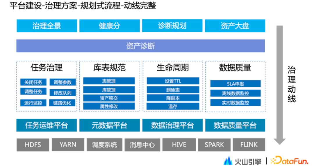 字节跳动如何保持活力,字节跳动数据平台技术揭秘