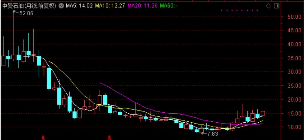 国际油价对中国石油股票的影响,油价大涨对石油股的影响