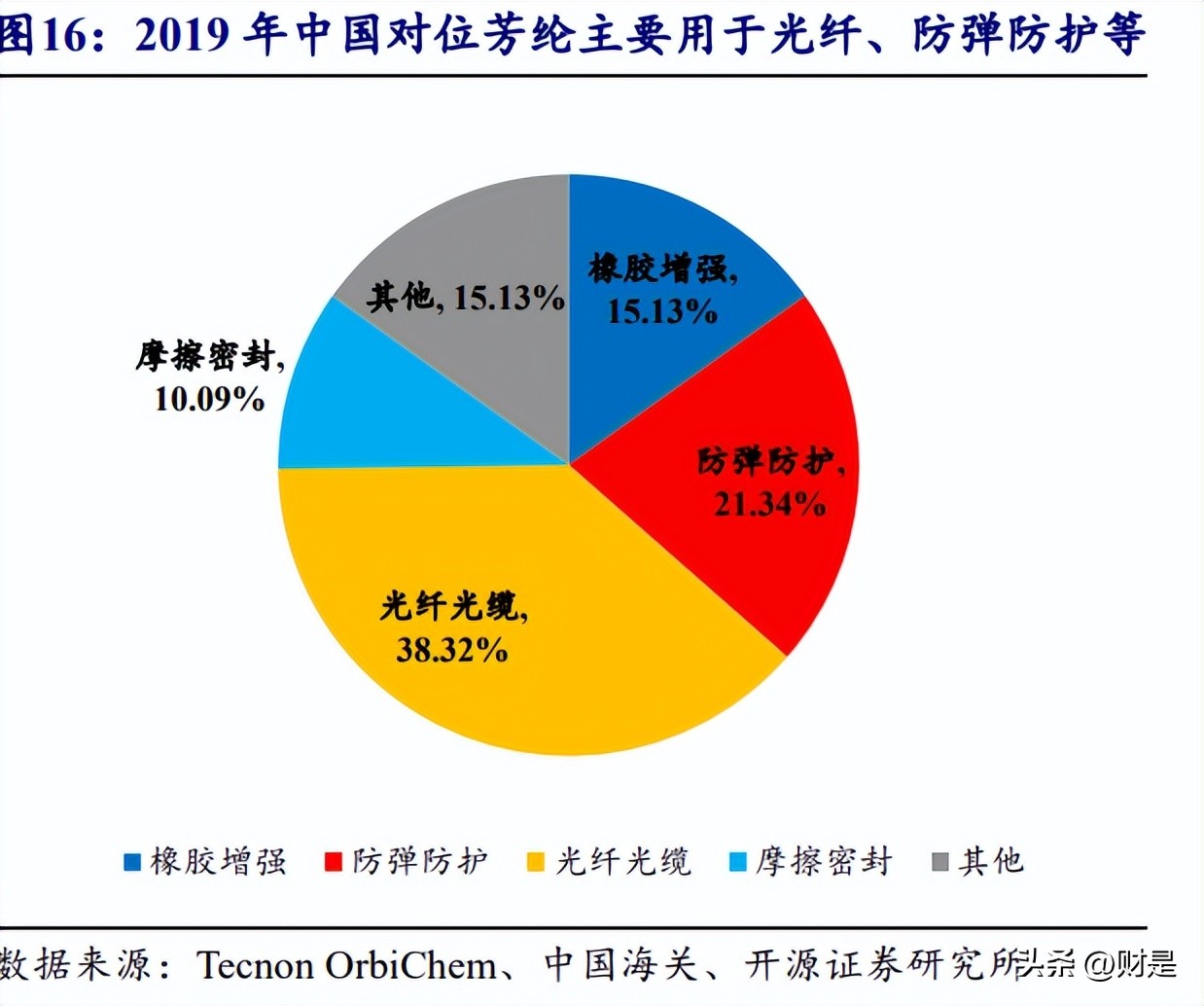 泰和新材的研报,泰和新材氨纶及芳纶