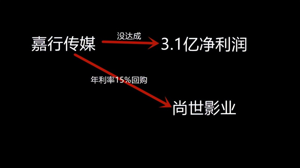 内娱小天后杨幂,内娱杨幂地位