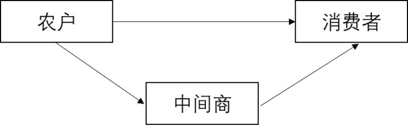 库尔勒香梨直播卖货,库尔勒香梨经销商